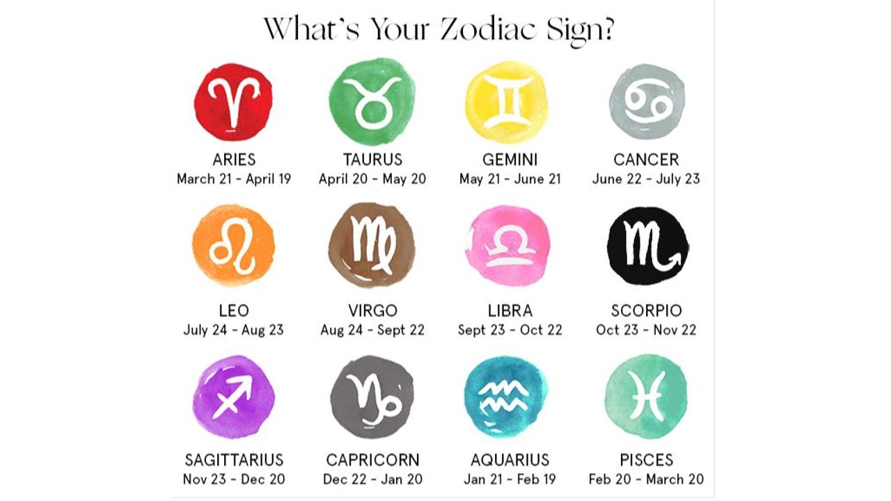 Creatable What's your sign? Zales